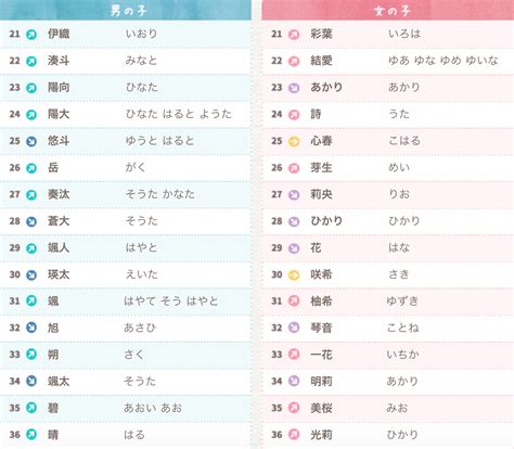 日文名字意思|【日文名字翻譯】找日文名字必看，百大熱門男女生日文名字。